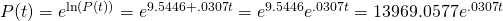  P(t)=e^{\ln(P(t))}=e^{9.5446+.0307t}=e^{9.5446}e^{.0307t}=13969.0577 e^{.0307t} 